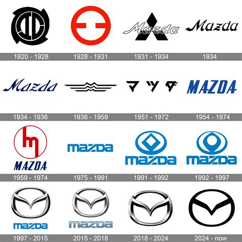 which country makes mazda|MAZDA: A Story Behind the Name of “Mazda” .
